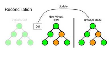 Как работает Virtual Dom в React